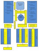 Методична робота