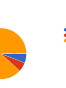 Опитування