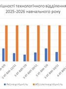 Контроль якості освіти