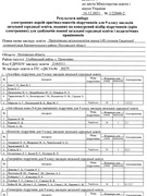 Результати вибору підручників