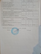 Вибір підручників 8 клас