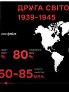 Учні Богданівської гімназії взяли участь у Всеукраїнському онлайн-уроці «Наша Перемога»  до  80-ї річниці завершення Другої світової війни