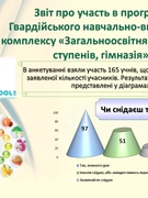 Healthy schools заради здорових і радісних школярів