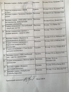 План заходів з запобігання та протидії насильству