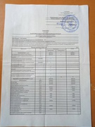 Кошторис на  2018  рік