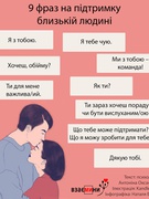 Як поводити себе з війсковими та людьми, що у горі. Пам'ятка.