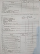Вибір підручників 3 клас