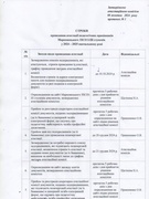 Атестація педагогічних працівників