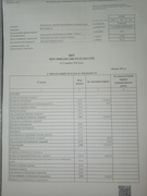 Фінансовий звіт за 2025 рік