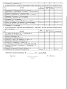 Вибір підручників для 2 класу