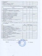Результати вибору підручників