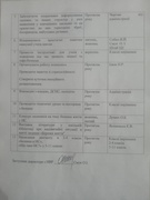 план заходів