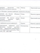 План заходів, спрямованих на запобігання та протидію булінгу на 2025-2026 н.р.