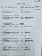 Березнь 2025