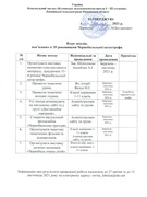 До 35 роковин Чорнобильської трагедіїї