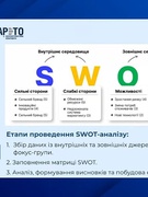 Участь у вебінарі «Аналіз ринку: як дослідити конкурентів та споживачів»