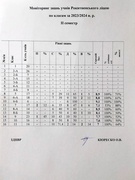 Моніторинг знань учнів Рокитненського ліцею за 2023 /2024 н. р.