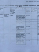 Атестація 2025-2026 н.р.(1)