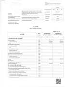 Баланс на 01.04.2025 (І квартал)