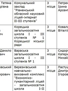 Обласний етап Всеукраїнської учнівської олімпіади з астрономії