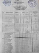 Рейтинги успішності здобувачів освіти технологічного відділення за І семестр  2025-2026 н.р.