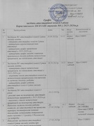 Атестація 2025-2026 графіки