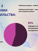 Безпека в інтернеті