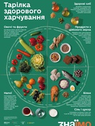 Тиждень здорового харчування 2025. День 5