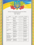 Призери ІІ та ІІІ етапів Всеукраїнських учнівських олімпіад з базових дисциплін