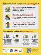 Інформаційні плакати