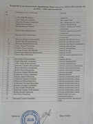 Кадровий склад