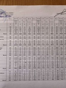 Документація