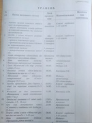 Травень 2025