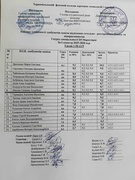 Рейтинги успішності здобувачів освіти відділення готельно-ресторанного бізнесу та підприємництва за І семестр 2025-2026 н.р.