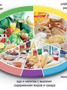 Харчування наших учнів