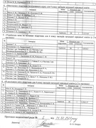 Вибір підручників для 4 класу