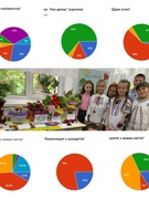Результати онлайн голосування конкурсу "Квіткова моя Україна".