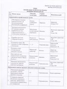 Протидія булінгу