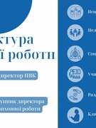 Структура Виховної роботи,учнівське самоврядування