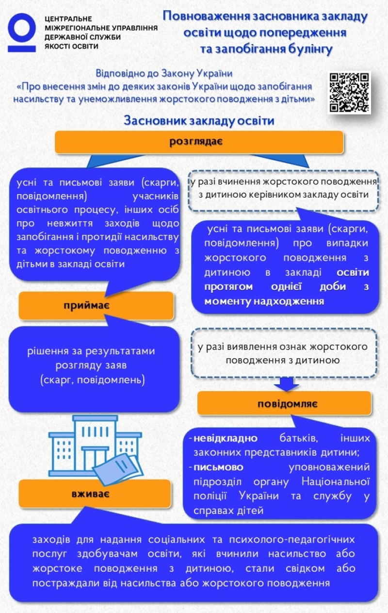 Повноваження засновника залкладу освіти