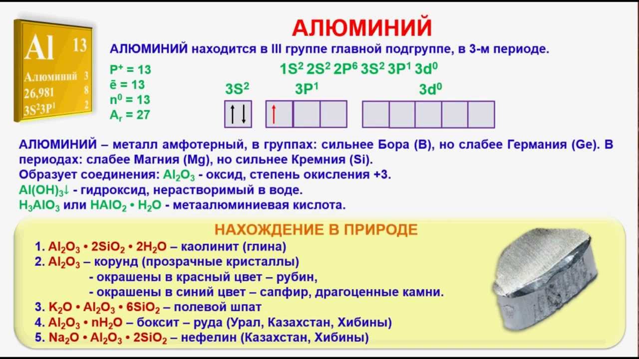 Период группа подгруппа алюминия