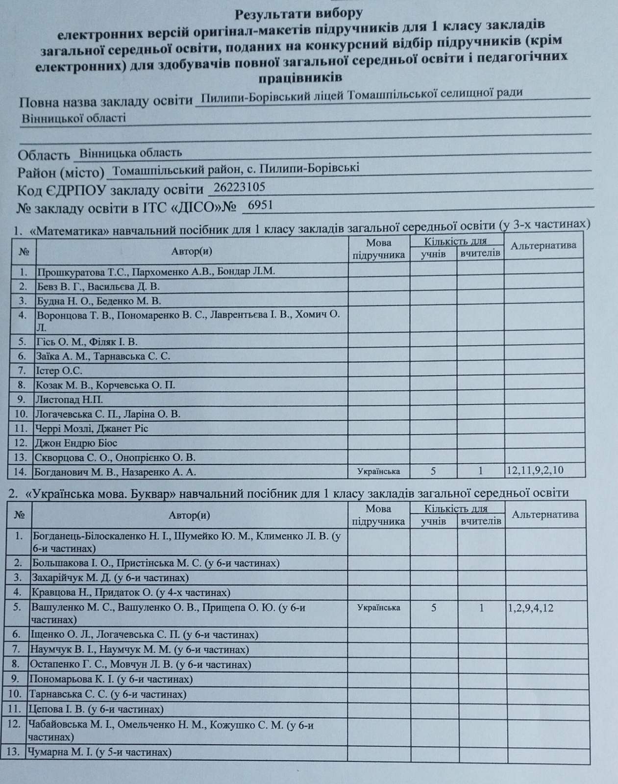 Вибір підручників 1 клас 2024