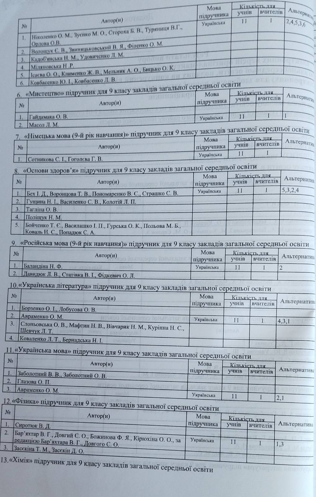 Вибір підручників