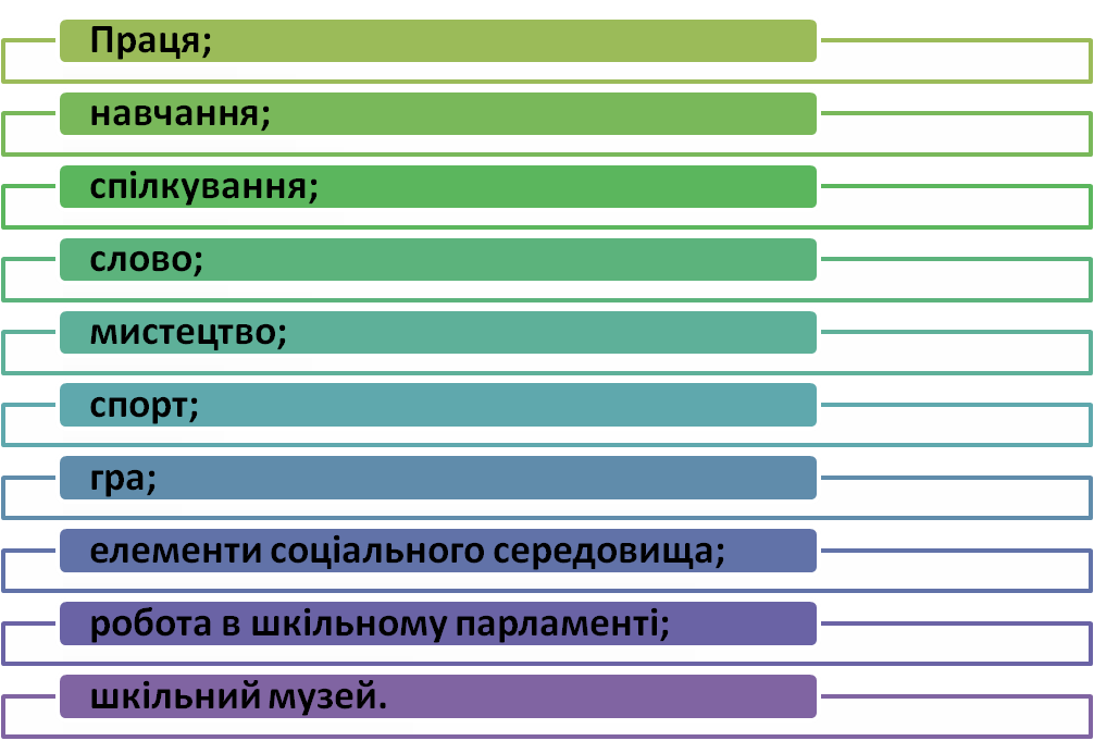Описание: https://sites.google.com/site/sajtvcitelaolenisokolovoie/_/rsrc/1485375815179/storinka-zastupnika-direktora-z-vihovnoie-roboti/%D0%A0%D0%B8%D1%81%D1%83%D0%BD%D0%BE%D0%BA3.png