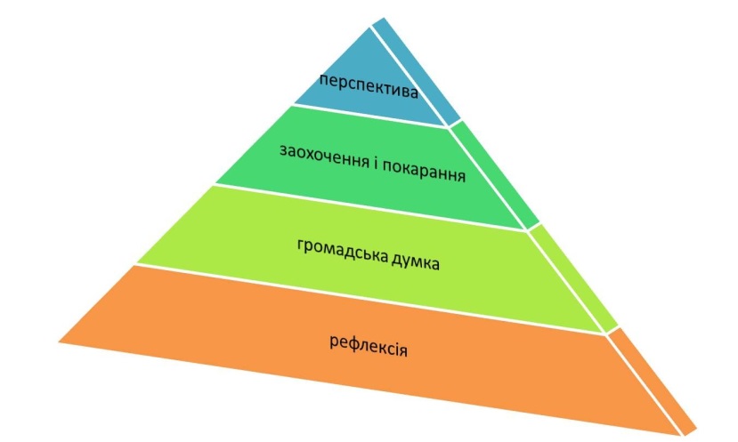 Описание: https://sites.google.com/site/sajtvcitelaolenisokolovoie/_/rsrc/1485370792570/storinka-zastupnika-direktora-z-vihovnoie-roboti/%D0%A0%D0%B8%D1%81%D1%83%D0%BD%D0%BE%D0%BA2.jpg