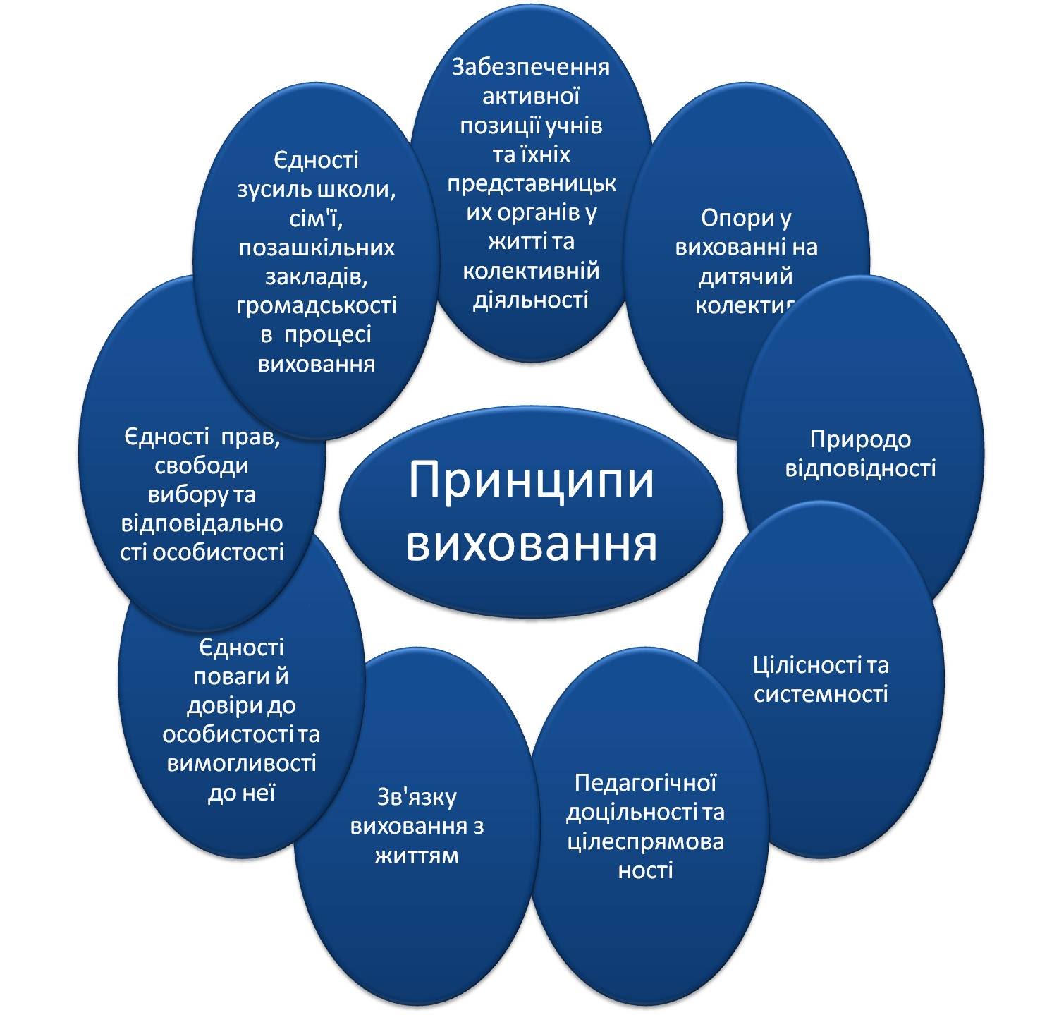 Описание: https://sites.google.com/site/sajtvcitelaolenisokolovoie/_/rsrc/1485363531378/storinka-zastupnika-direktora-z-vihovnoie-roboti/%D0%A0%D0%B8%D1%81%D1%83%D0%BD%D0%BE%D0%BA1.jpg